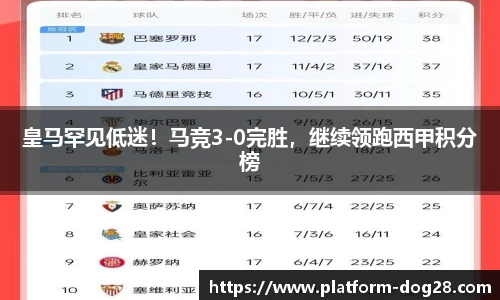 皇马罕见低迷！马竞3-0完胜，继续领跑西甲积分榜